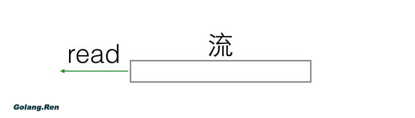 最常用的调试 golang 的 bug 以及性能问题的实践方法