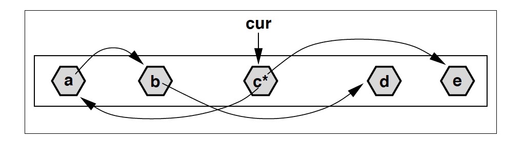 基于 cur 指针实现 Concurrent Marking