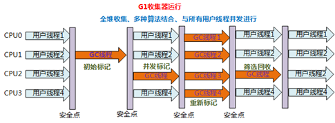 【289期】面试官：说一下JVM常用垃圾回收器的特点、优劣势、使用场景和参数设置