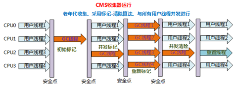 【289期】面试官：说一下JVM常用垃圾回收器的特点、优劣势、使用场景和参数设置