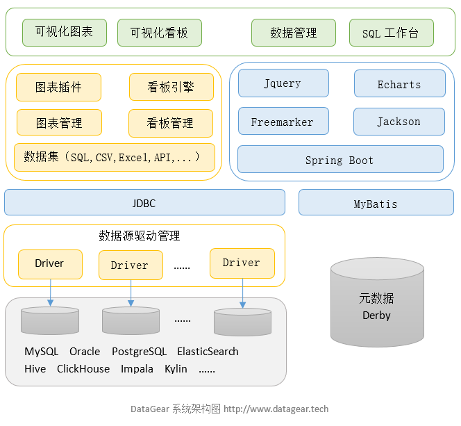 datagear架构图