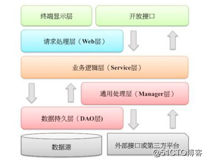 技术图片