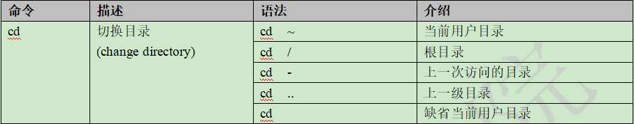 cd操作