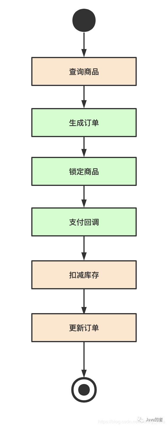 小林求职记（四）不会吧不会吧，面试还真会问这些呀