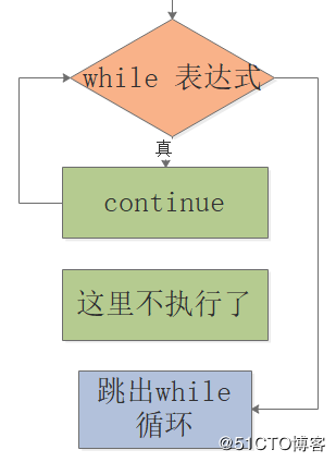 技术图片