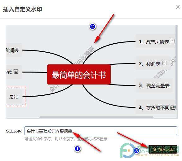 WPS PPT在思维导图中插入自定义水印的方法