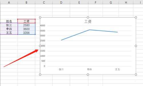 office2016如何在Excel插入折线图?office2016在Excel插入折线图的方法截图