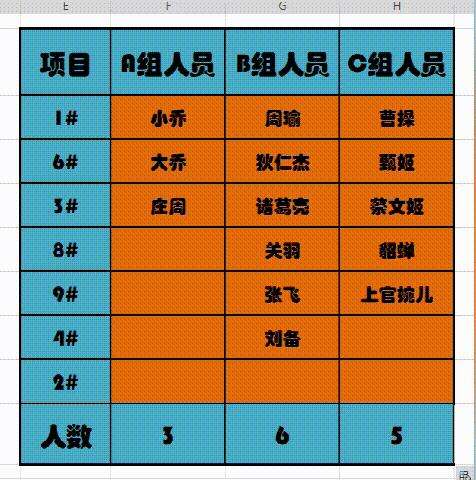 WPS小技巧——人数核算公式