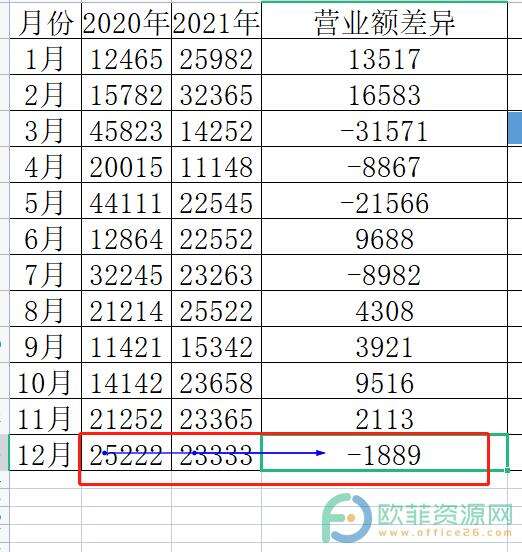 ​电脑版wps如何追踪表格中公式引用的数据