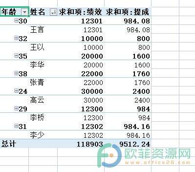 ​电脑版wps数据透明表如何修改行列字段顺序