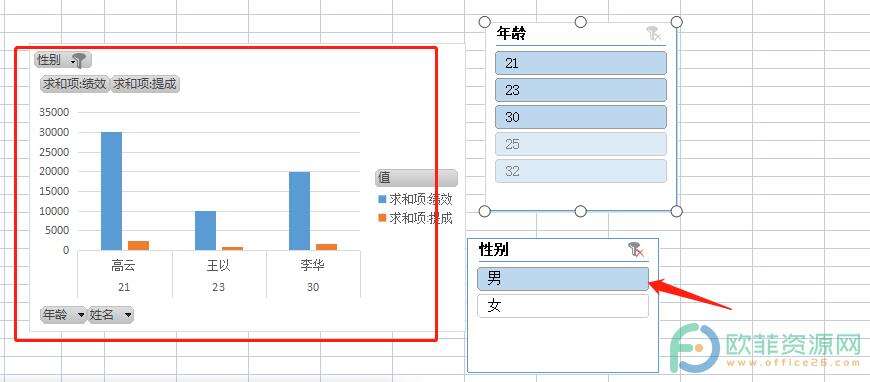 ​电脑版wps数据透视图如何制作动态图表