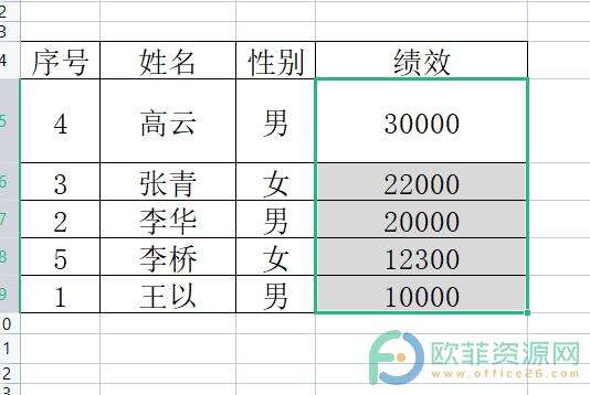 ​电脑版wps表格数据如何按照大小排序