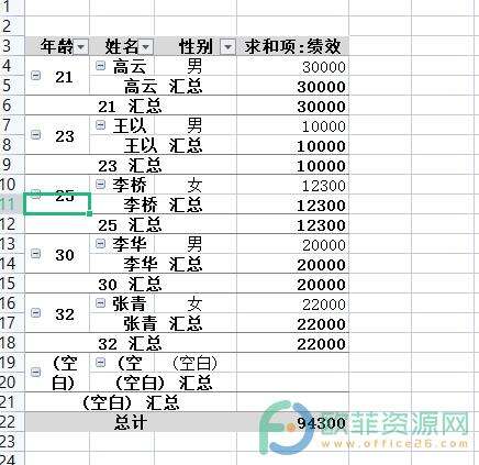 ​电脑版wps数据透明表如何合并行标签