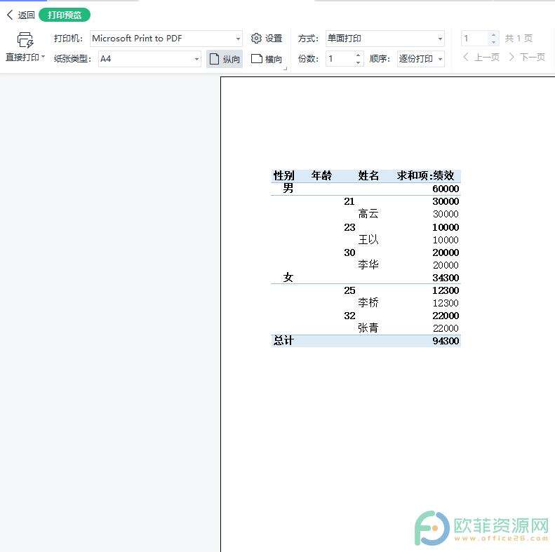 ​电脑版wps如何查看数据透视表的打印样式