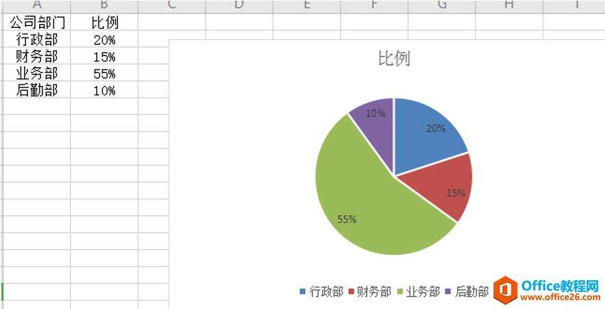 表格技巧—如何在Excel中制作统计图