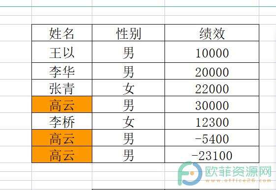 ​电脑版wps表格如何标记重复数据