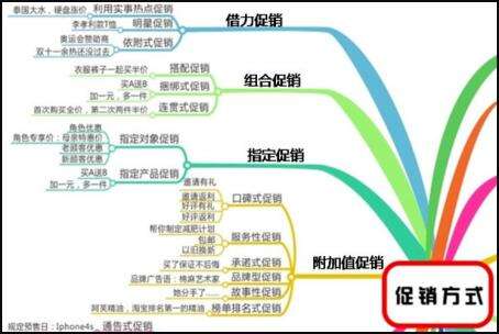 在线流程图processon怎么复制导出到word？