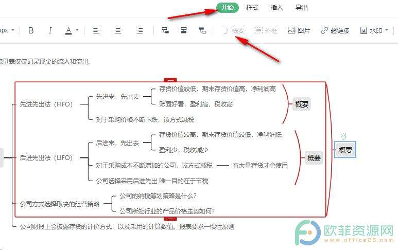 WPS PPT思维导图中给子主题添加概要的方法