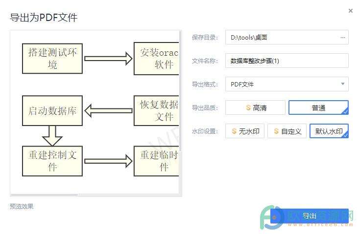 ​电脑版WPS演示文稿怎么将流程图导出为PDF文件