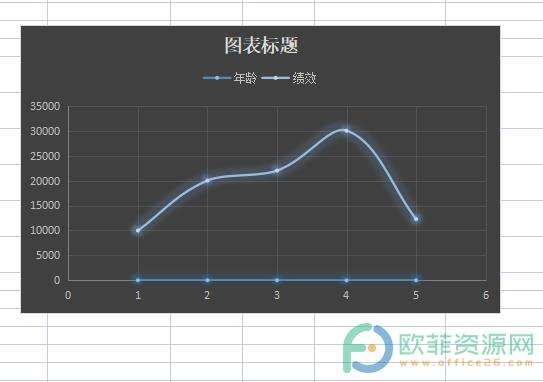 ​电脑版wps表格如何给散点图设置样式