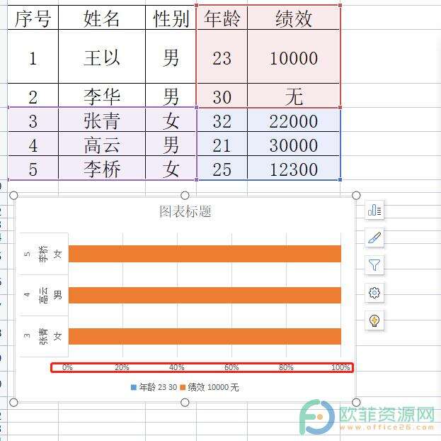 ​电脑版wps表格如何插入百分比堆积条形图