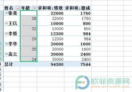 ​电脑版wps修改多个数据后如何刷新数据透明表