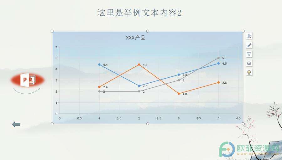 ​电脑版WPS演示文稿怎么将柱状图转为散点图