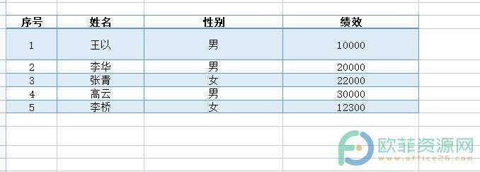 ​电脑版wps如何设置表格样式